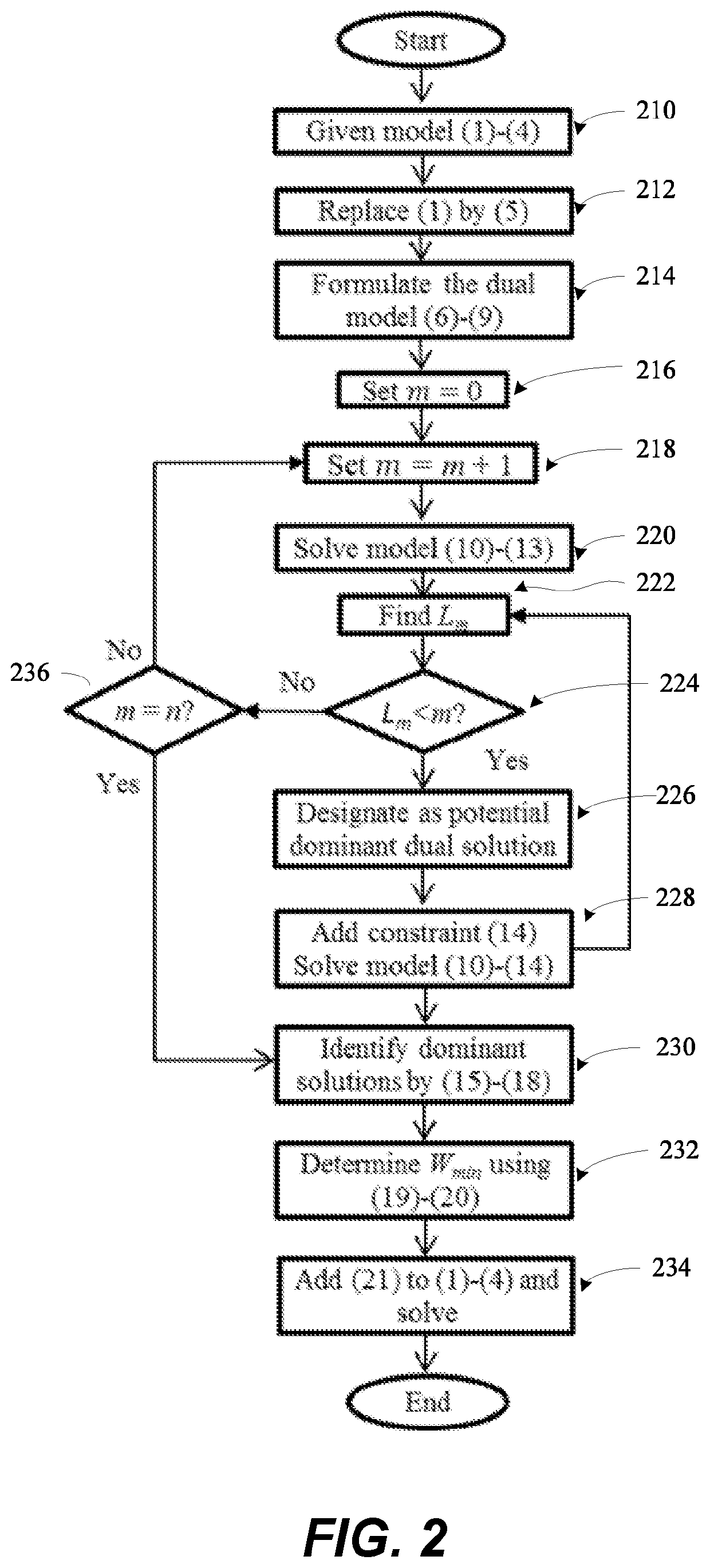 Method and system for cyclic scheduling