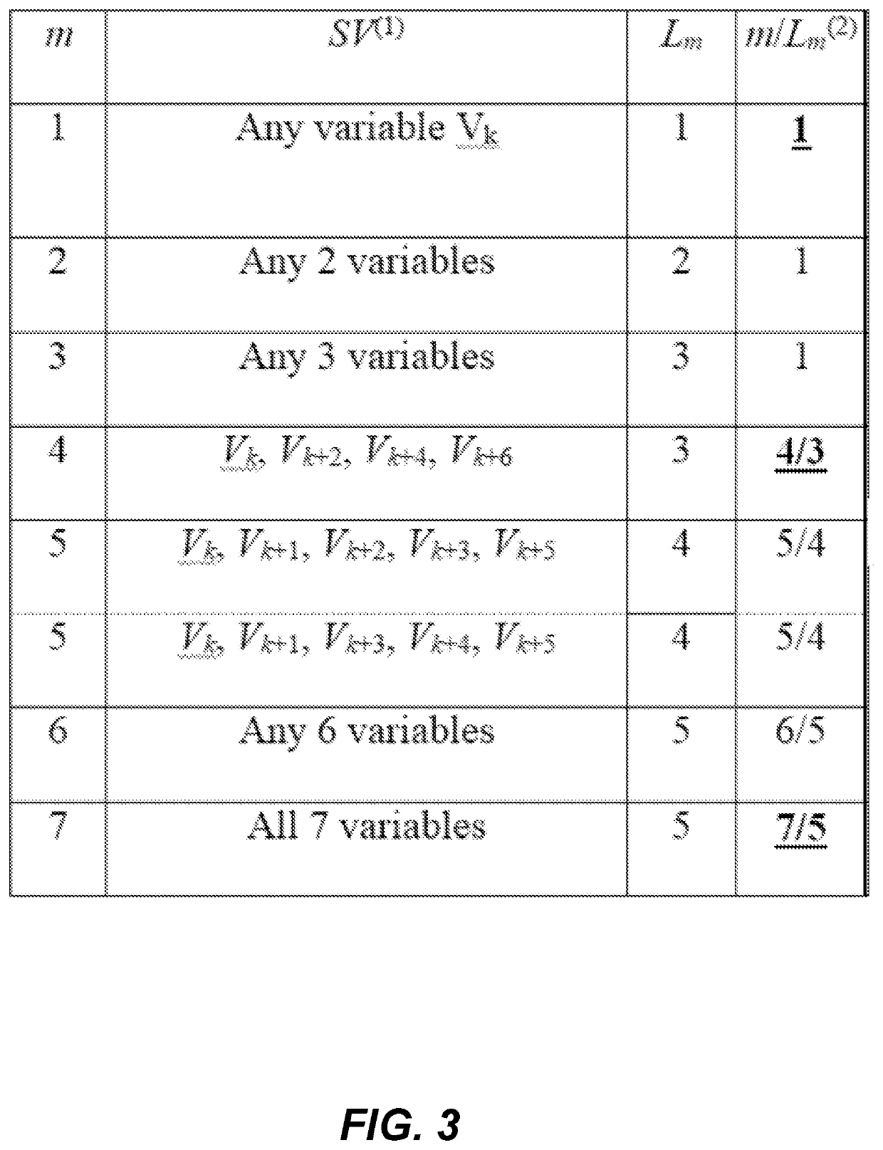 Method and system for cyclic scheduling