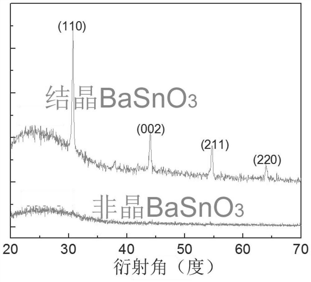 Method for preparing crystalline barium stannate film by using magnetic field enhancement technology