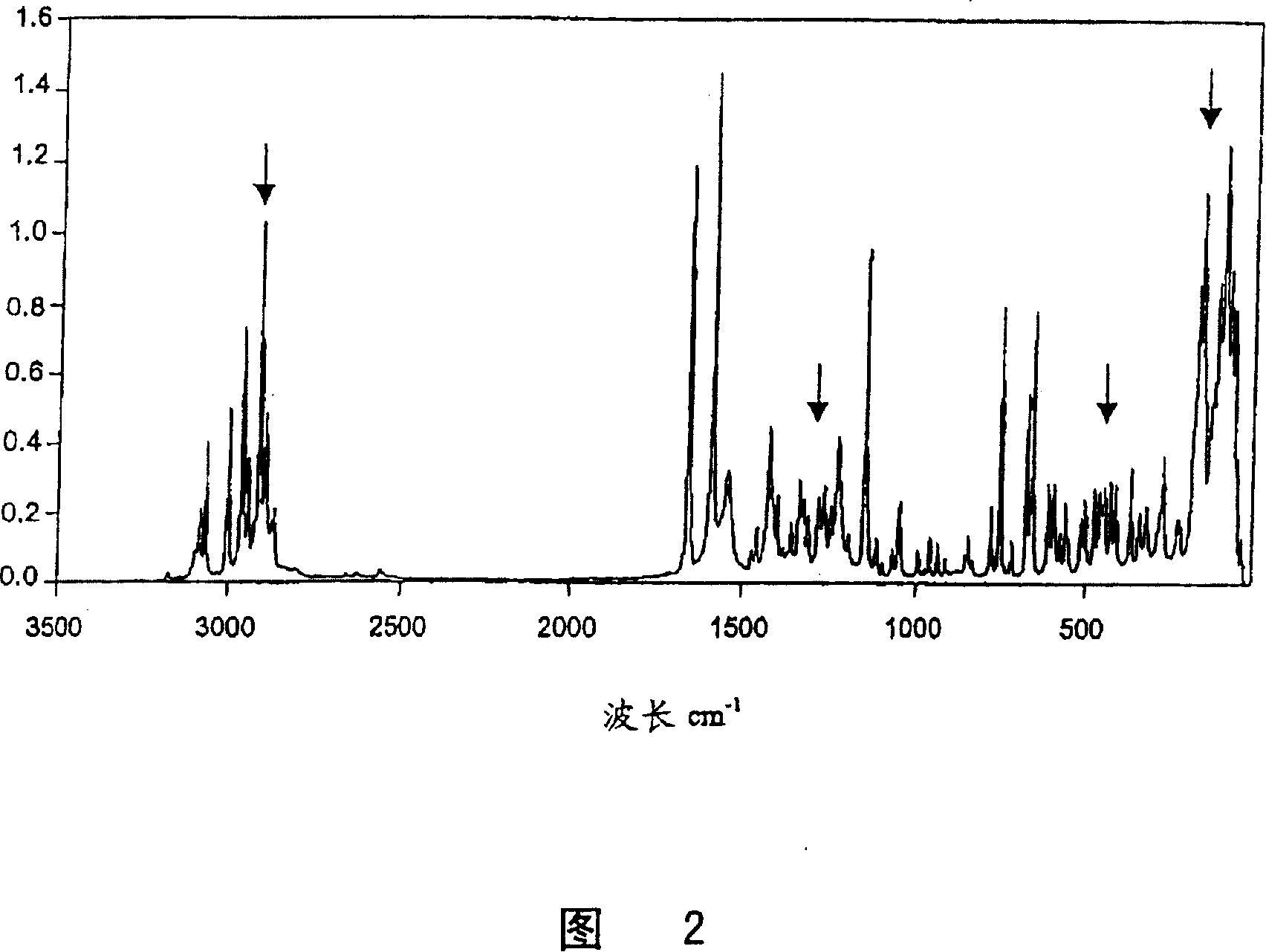 Method for producing specific crystalline modifications of polymorphous substances