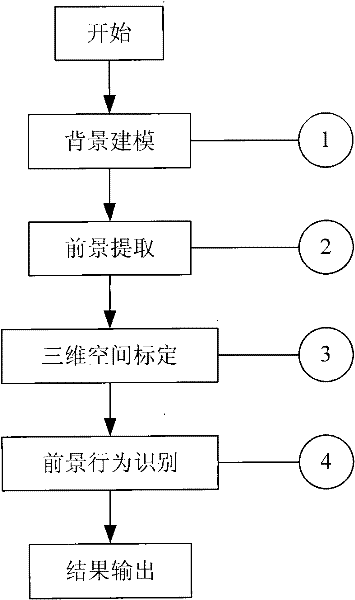 A Method for Recognition of Abnormal Personnel Behavior Based on Space Transformation