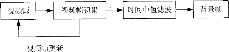 A Method for Recognition of Abnormal Personnel Behavior Based on Space Transformation