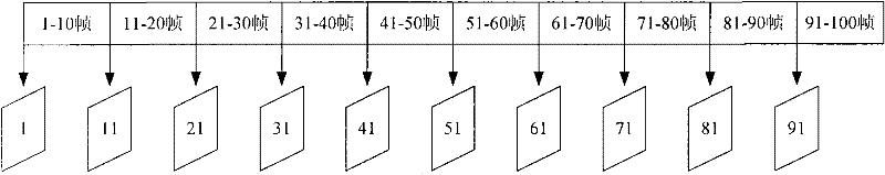 A Method for Recognition of Abnormal Personnel Behavior Based on Space Transformation