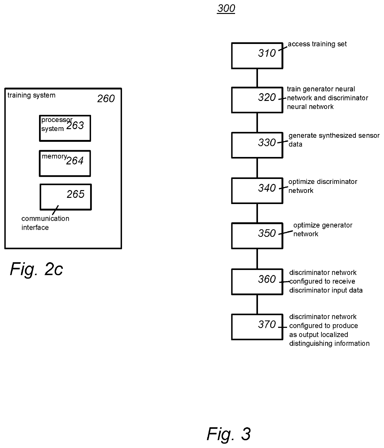 Training a generator neural network using a discriminator with localized distinguishing information