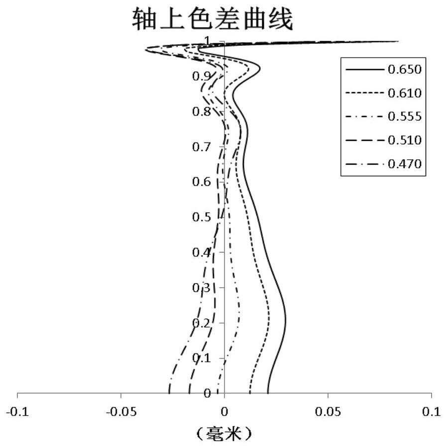 Optical imaging lens