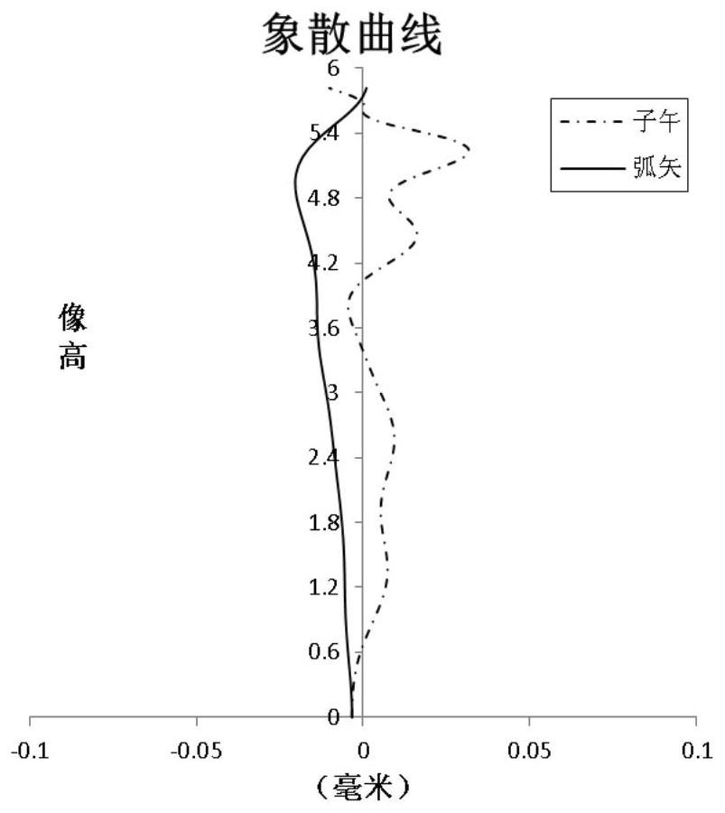 Optical imaging lens