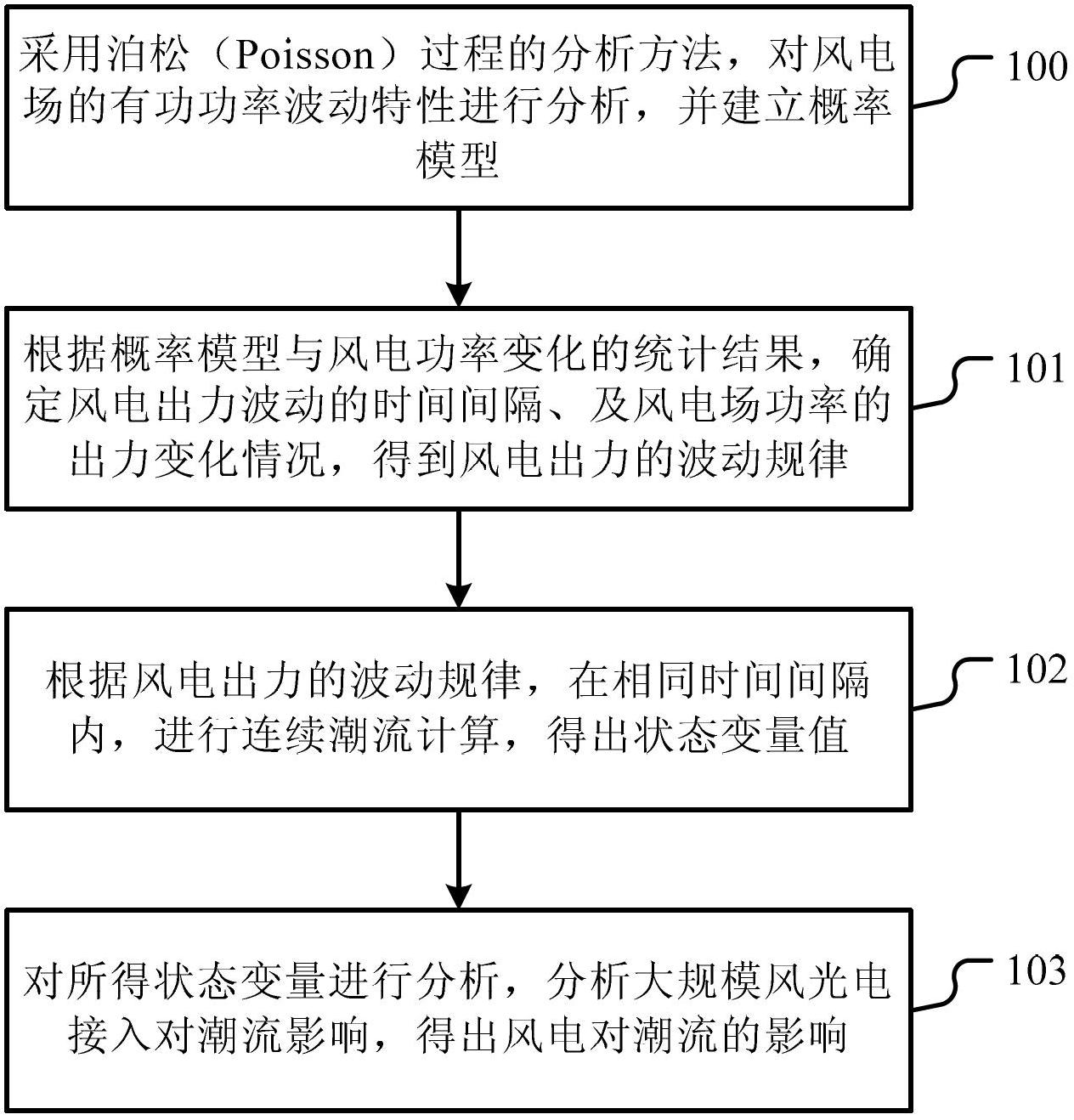 Continuous tide calculation method based on wind power fluctuation rule