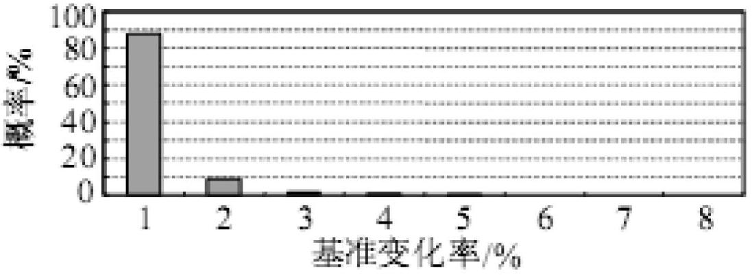 Continuous tide calculation method based on wind power fluctuation rule