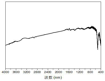 A chitosan hybrid bismuth oxybromide micro-nano multi-level material and its preparation and application