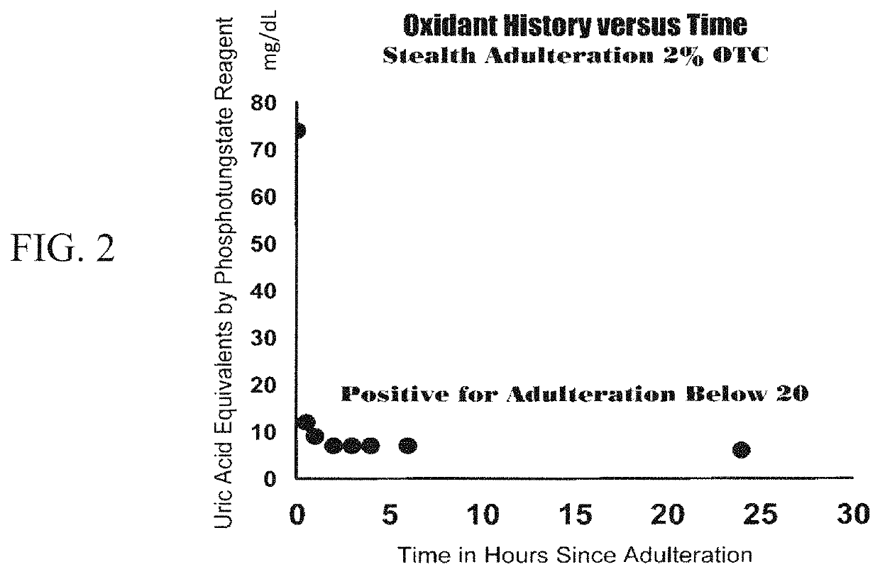 Assays and methods for diagnosing substance use disorder