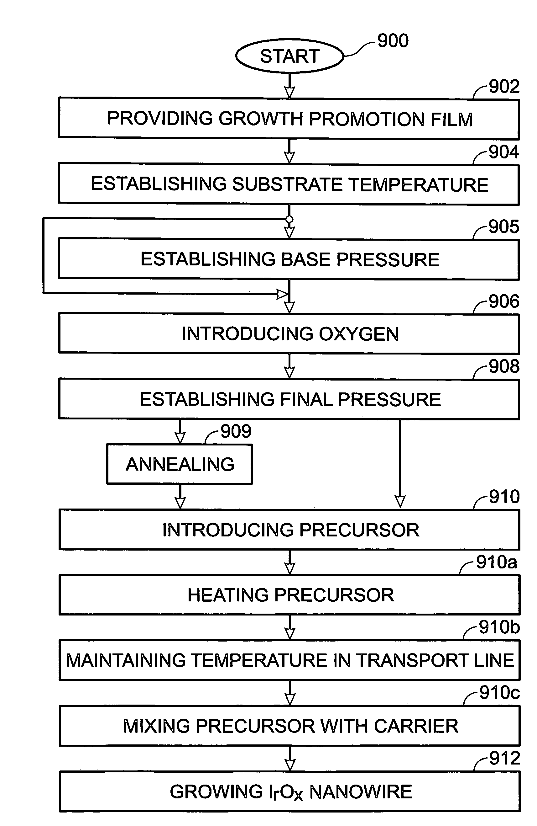 Iridium oxide nanowires and method for forming same