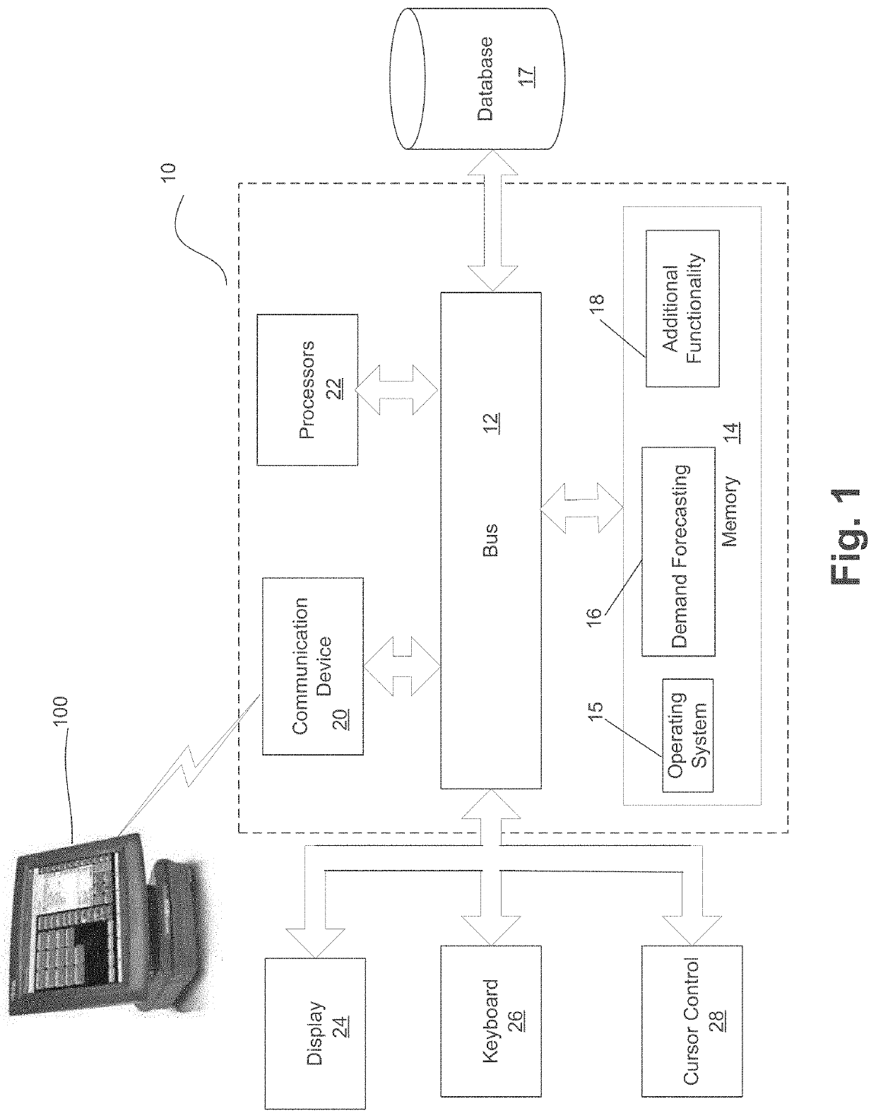 Optimized Selection of Demand Forecast Parameters