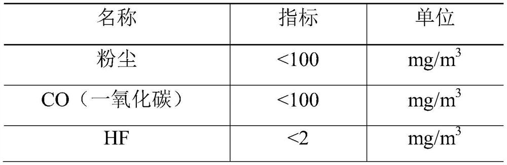 High-concentration organic waste liquid plasma cracking and recombining system and method