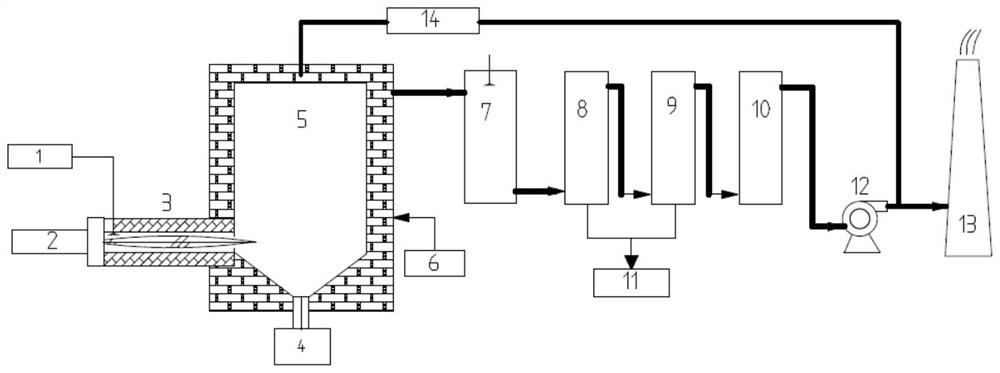 High-concentration organic waste liquid plasma cracking and recombining system and method