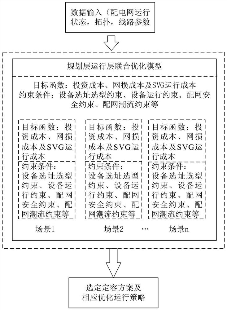 Method for treating voltage and line loss problems of rural transformer area