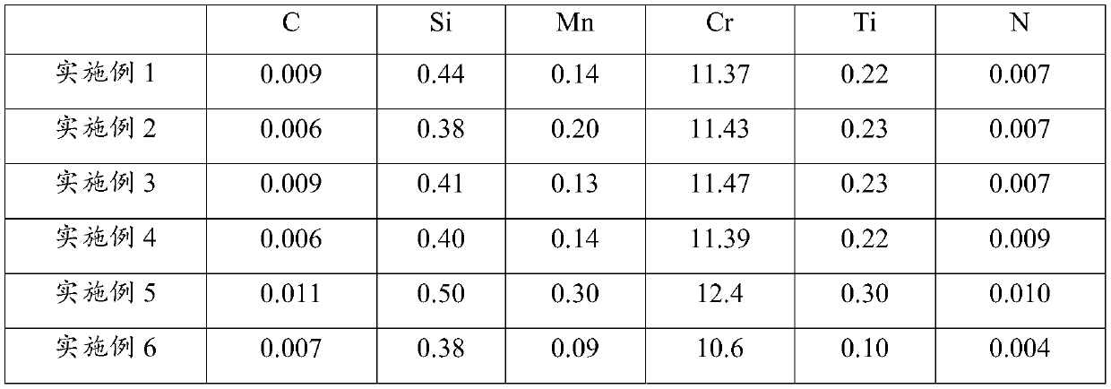 Heavy-gauge low-chromium ferritic stainless steel hot roller blind cover furnace annealing method