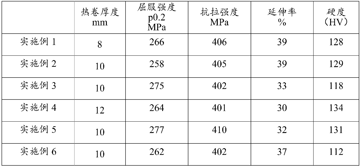 Heavy-gauge low-chromium ferritic stainless steel hot roller blind cover furnace annealing method