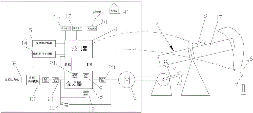 Intelligent control device applied to oil-field pumping unit