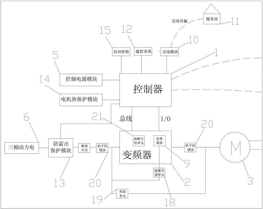 Intelligent control device applied to oil-field pumping unit