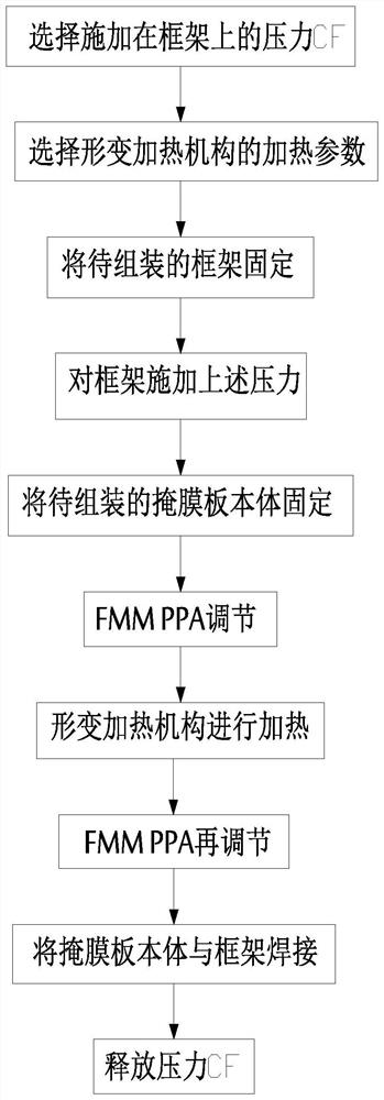 Mask plate, netting device and netting method thereof