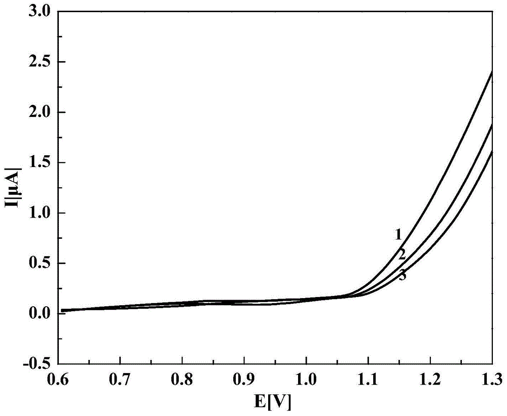 Method for Determination of Antioxidant Content in Lubricating Oil by Linear Sweep Voltammetry