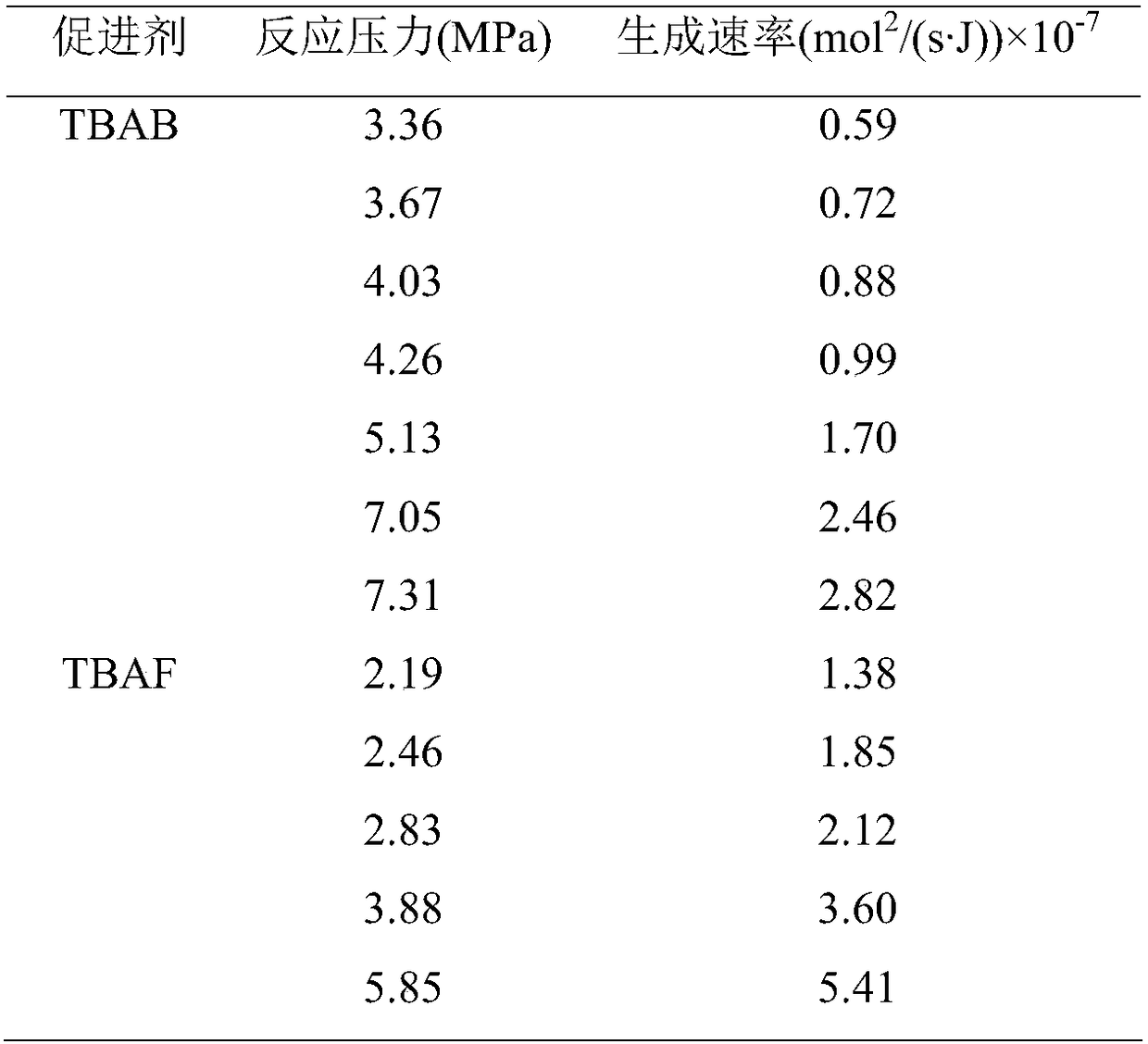 Solar Photoelectric Refrigeration Assisted Hydrate Carbon Capture System