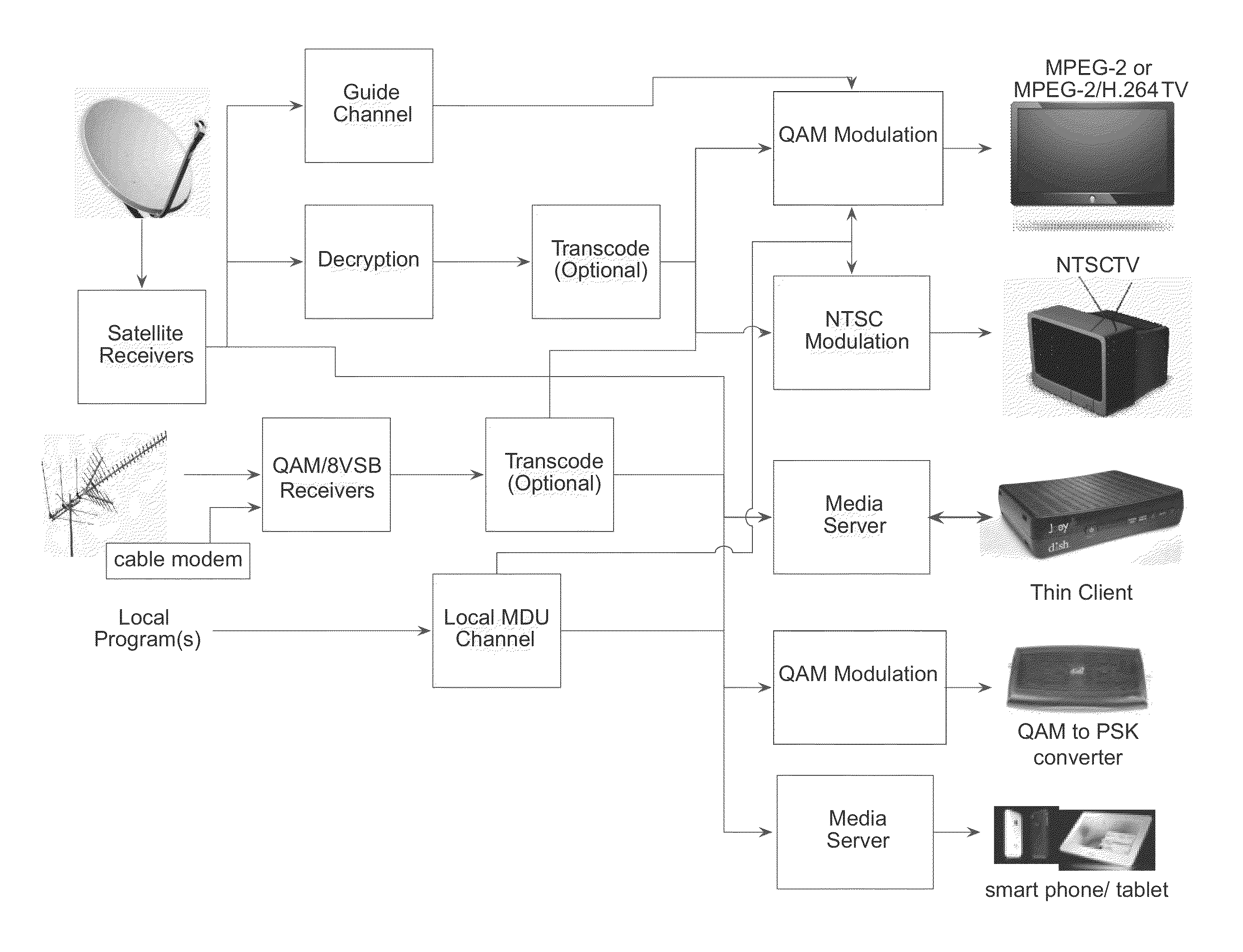 Radio frequency audio/video switch and internet protocol distribution appliance