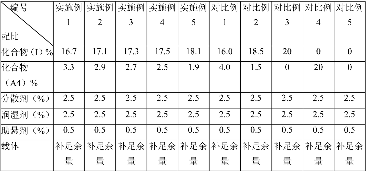 Compound plant bactericide for preventing rice bacterial leaf blight