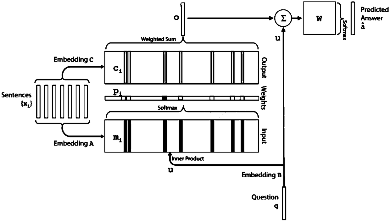 Knowledge inference method applied to intelligent robot interaction