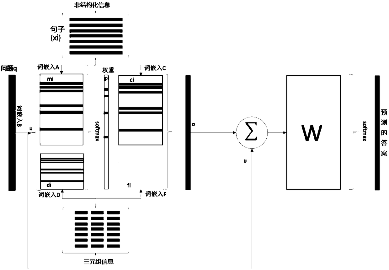 Knowledge inference method applied to intelligent robot interaction