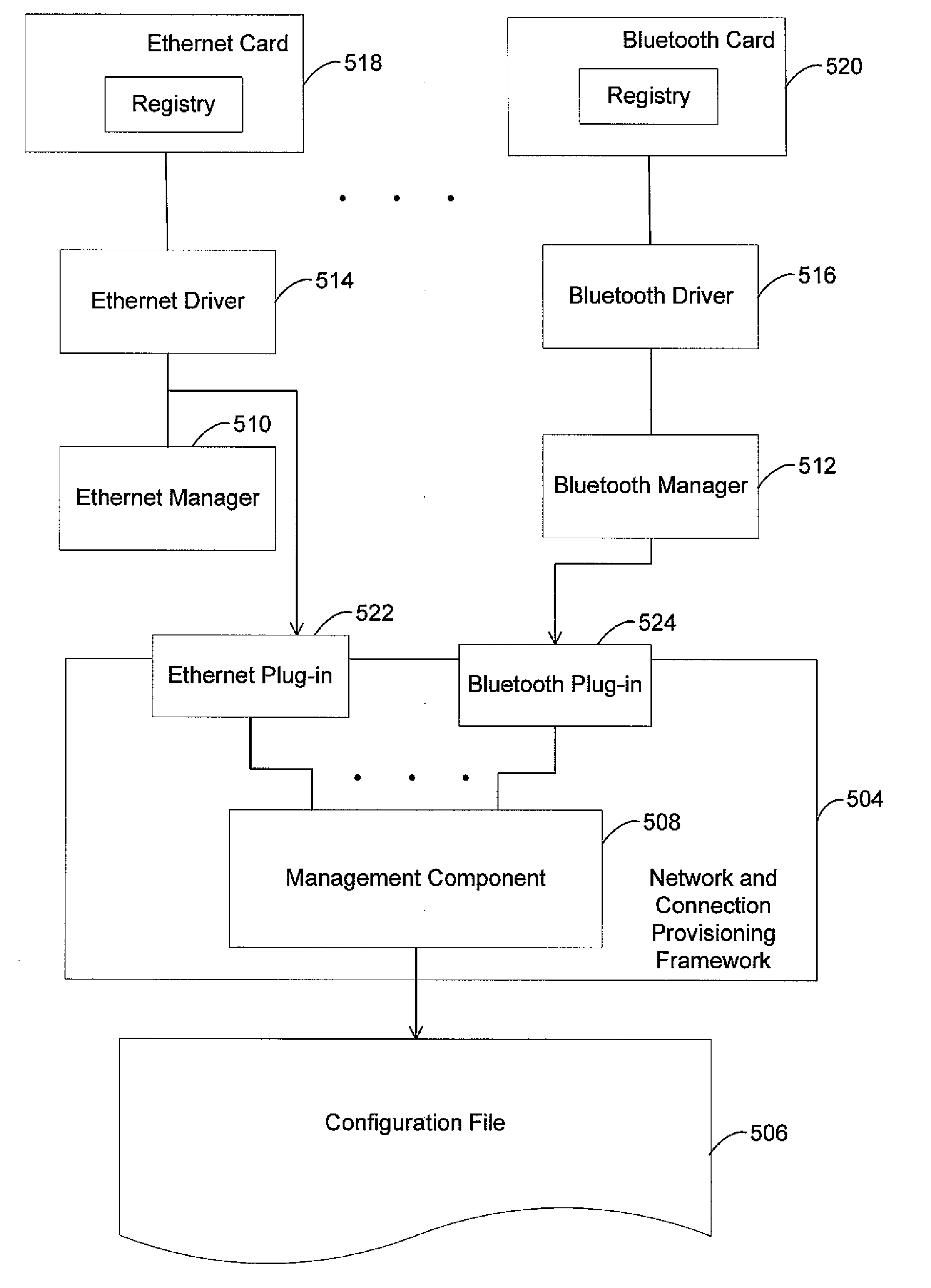 Creating cross-technology configuration settings