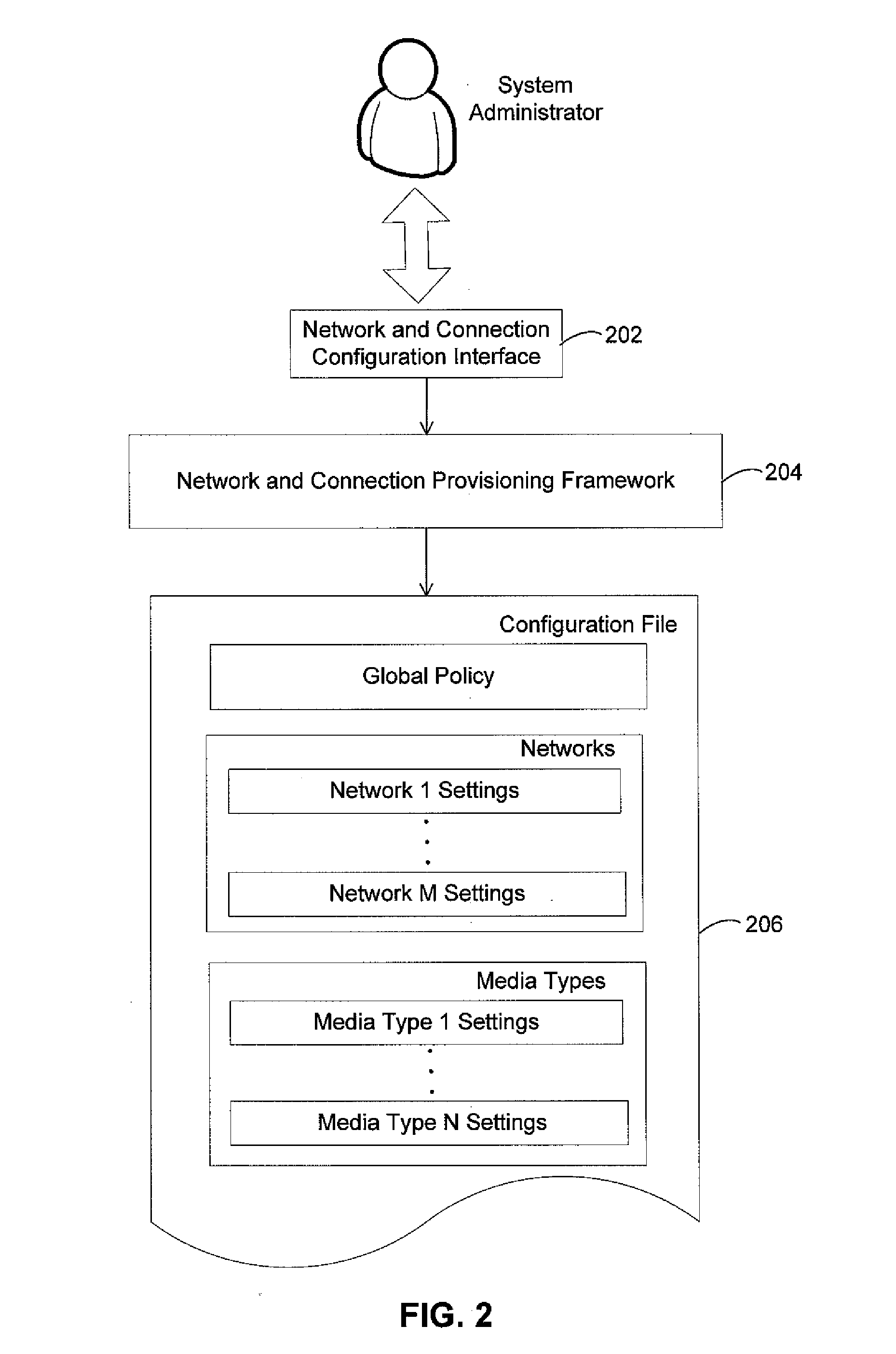 Creating cross-technology configuration settings