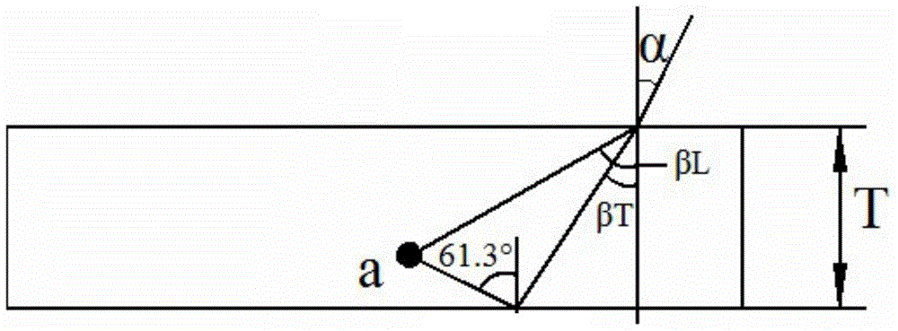 An ultrasonic flaw detection method, an ultrasonic flaw detection device, and a longitudinal wave shear wave creeping wave integrated ultrasonic oblique probe