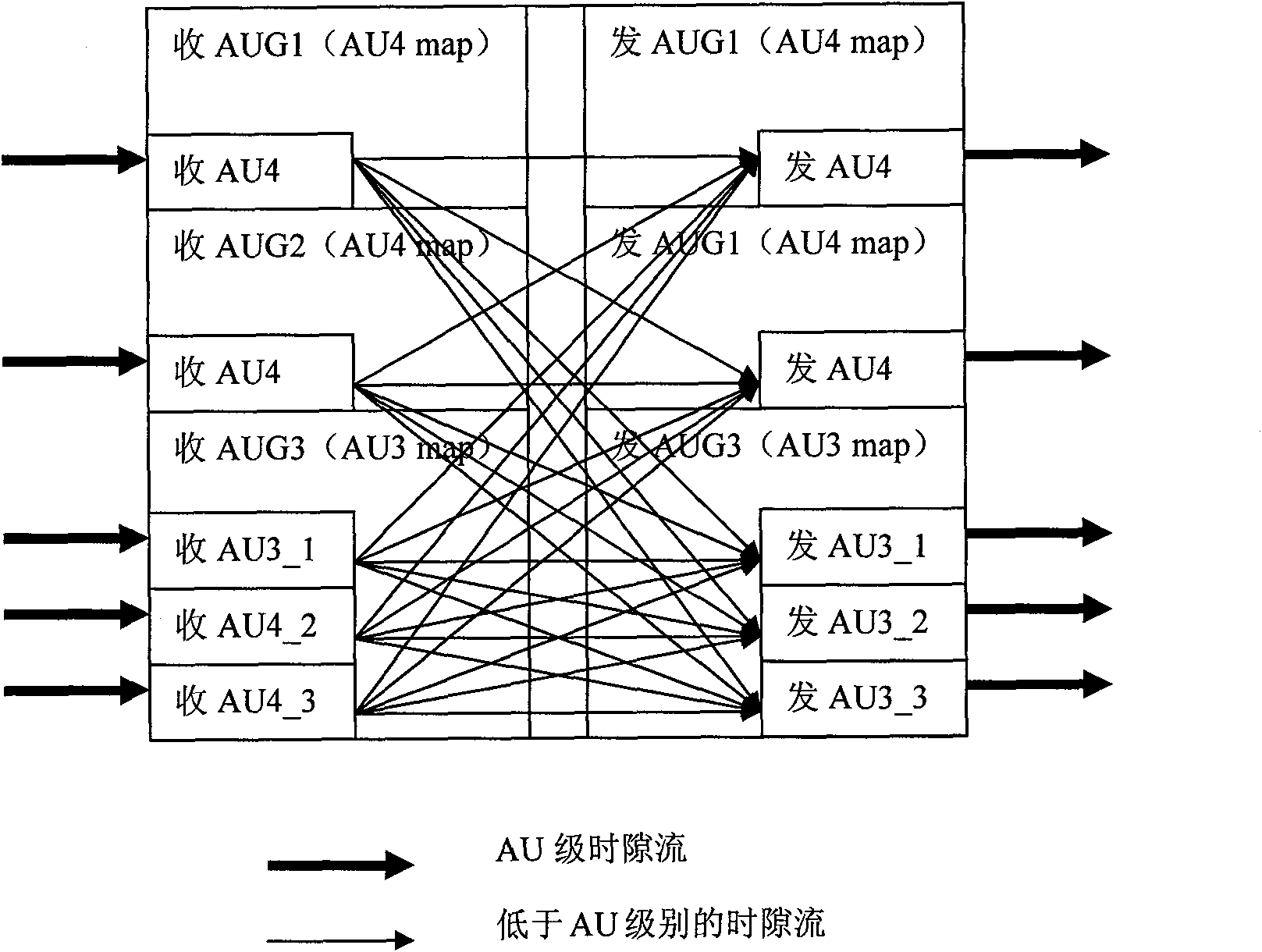 A time-division optimal configuration method of optical board to optical board time slot in sdh system