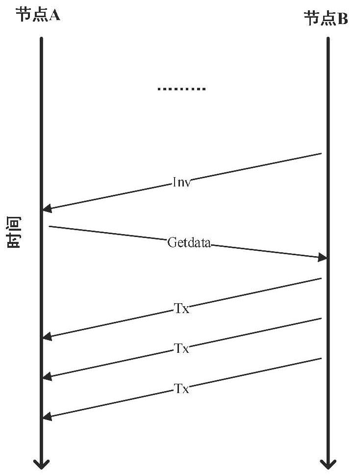 Digital currency transaction tracing method and device based on unsupervised learning technology