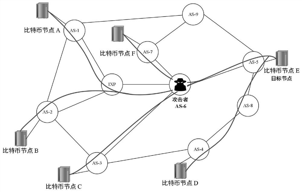 Digital currency transaction tracing method and device based on unsupervised learning technology