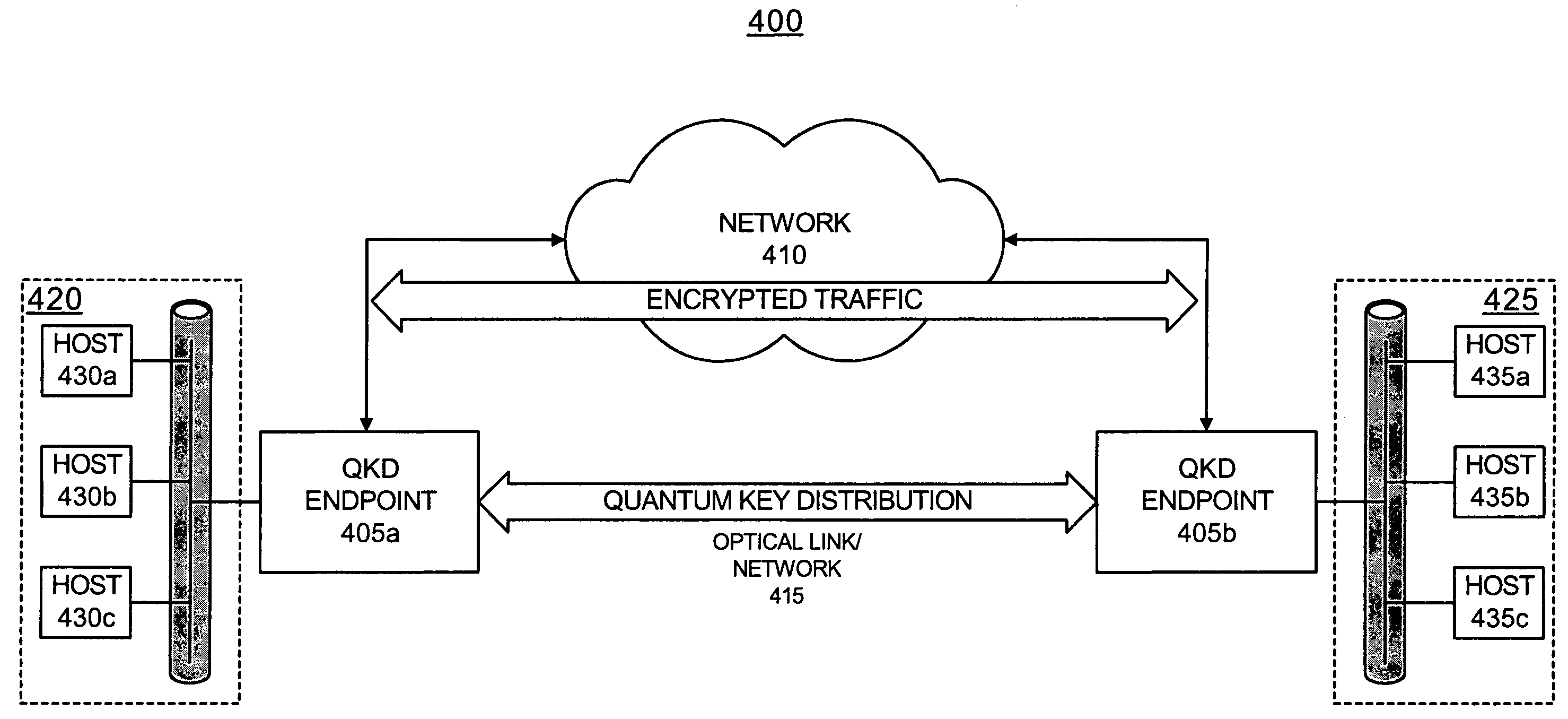 Simple untrusted network for quantum cryptography