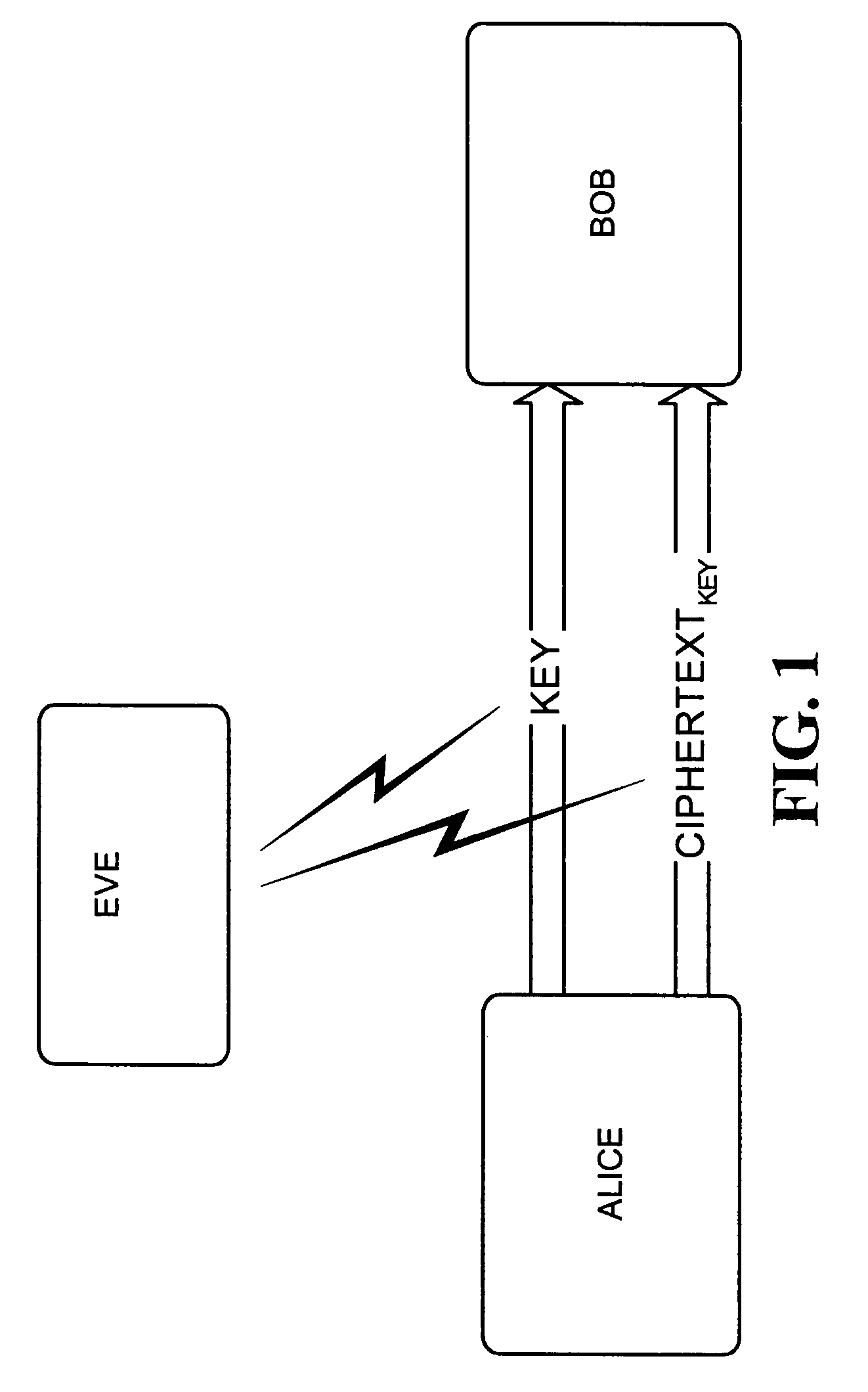 Simple untrusted network for quantum cryptography