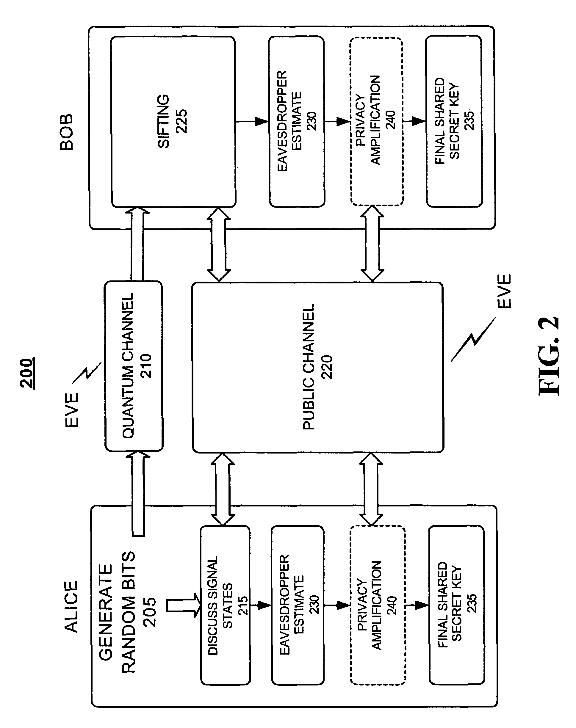 Simple untrusted network for quantum cryptography