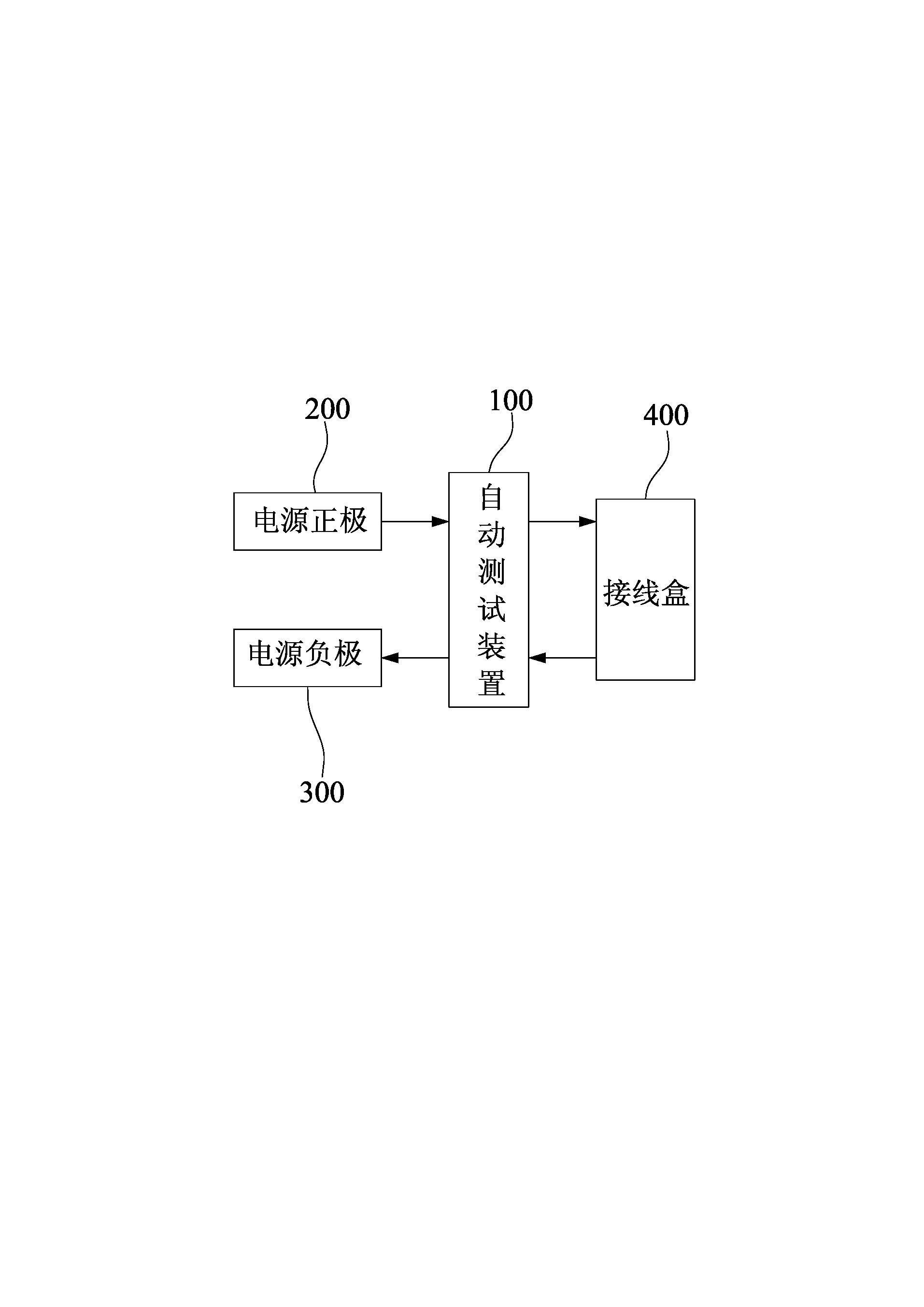 Automatic test device of vehicle central electric junction box