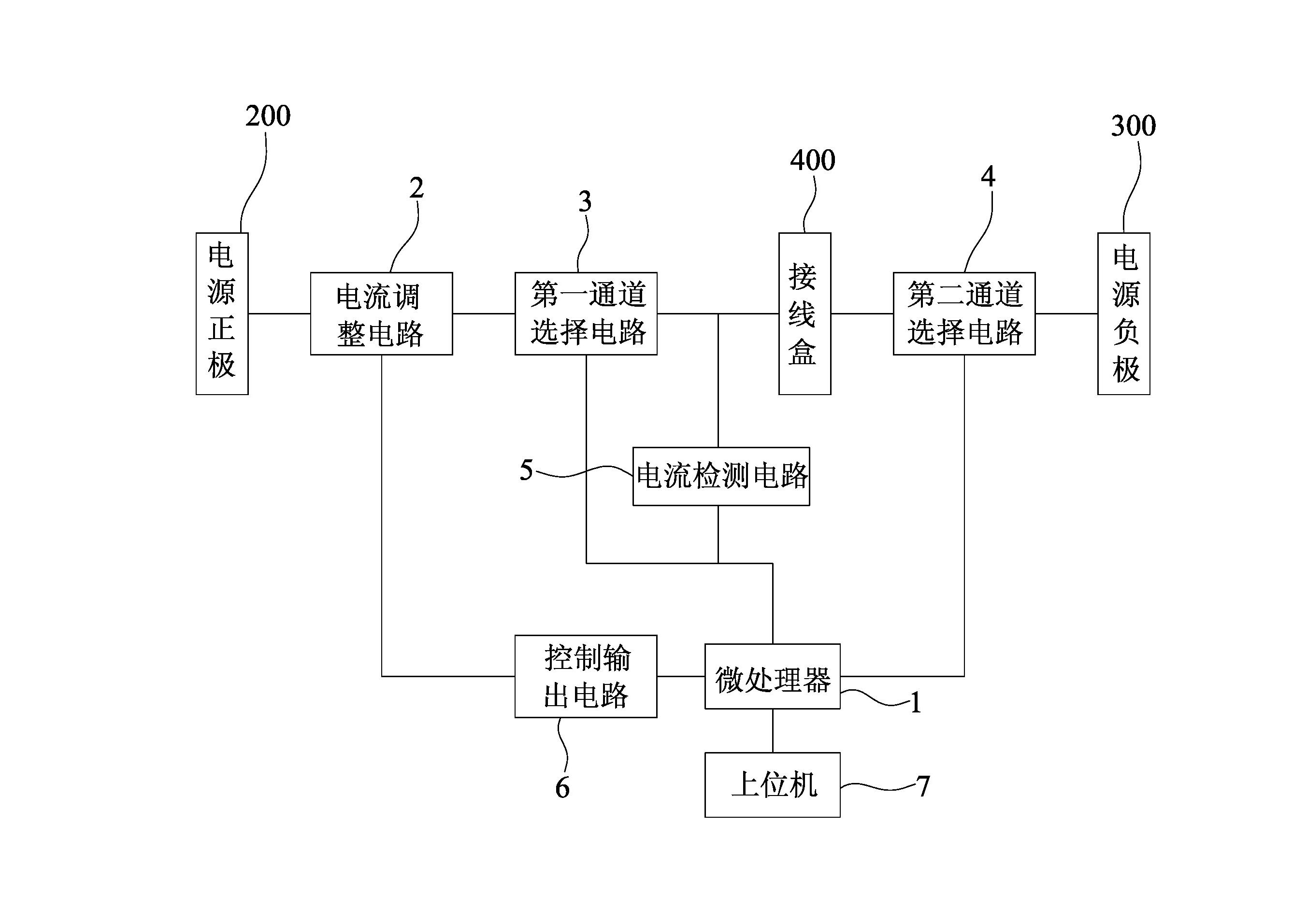 Automatic test device of vehicle central electric junction box