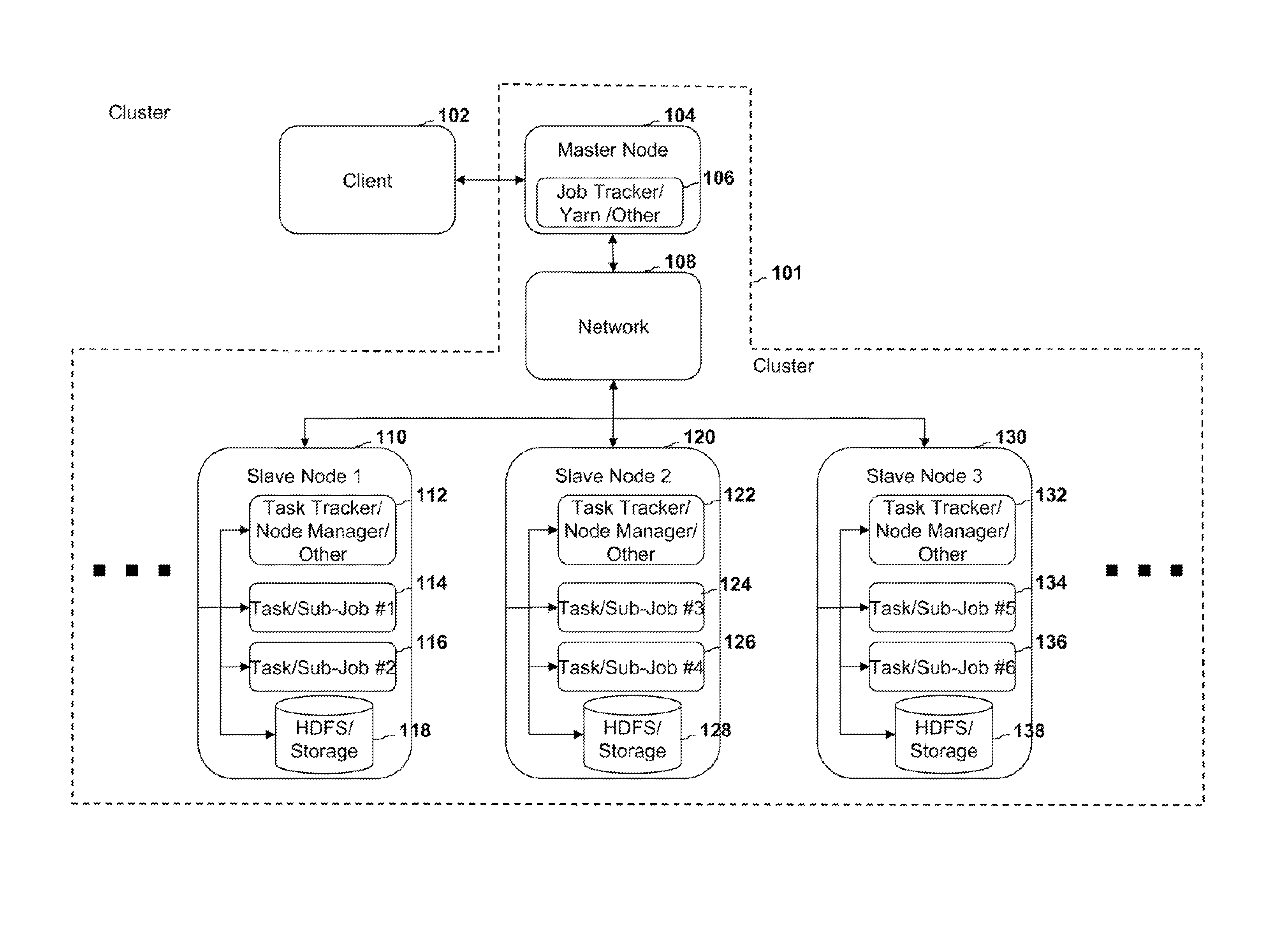 Systems, methods, and devices for dynamic resource monitoring and allocation in a cluster system