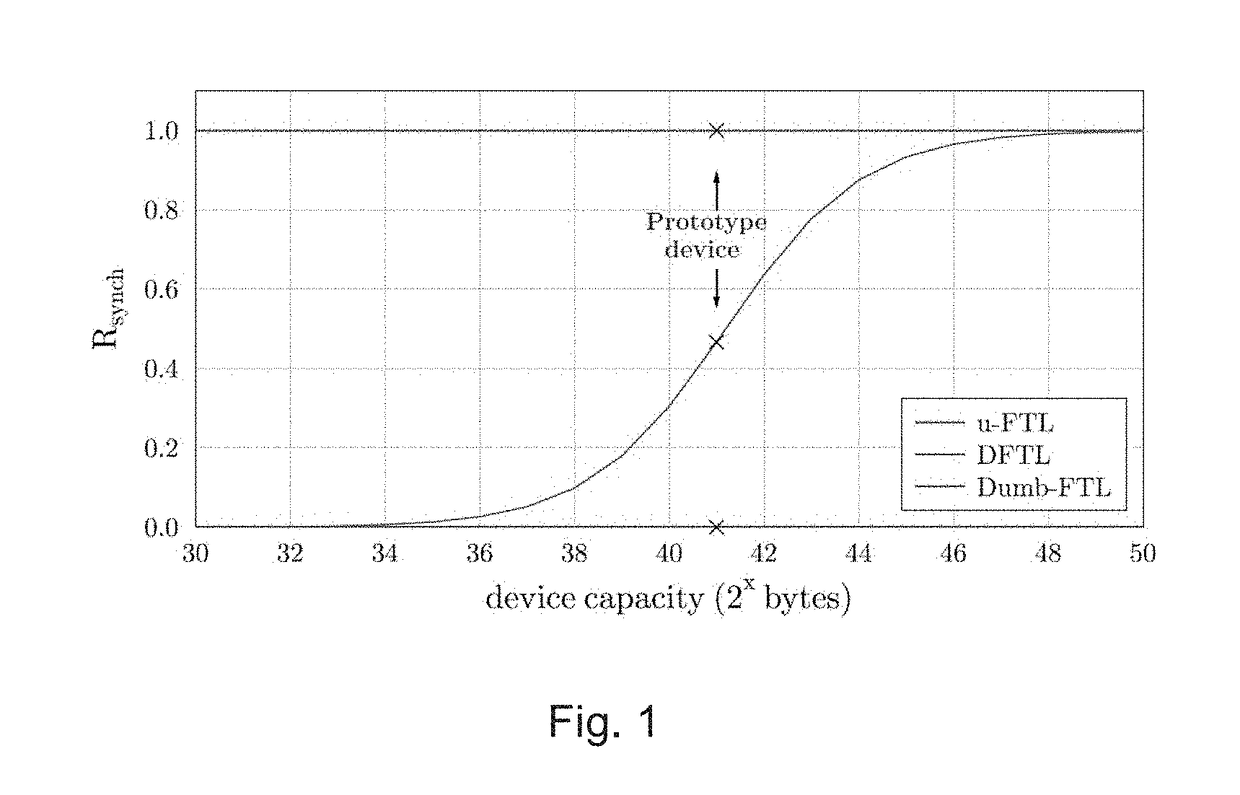 Solid-state storage device flash translation layer