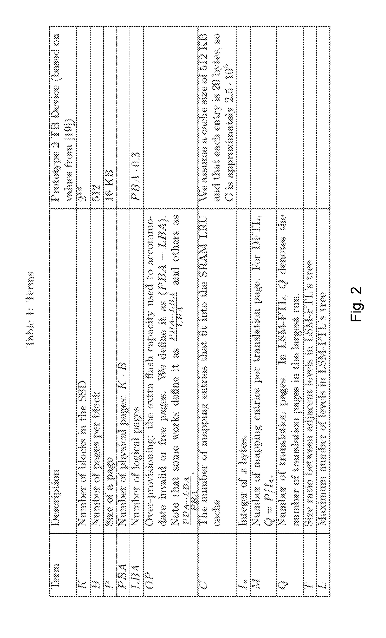 Solid-state storage device flash translation layer