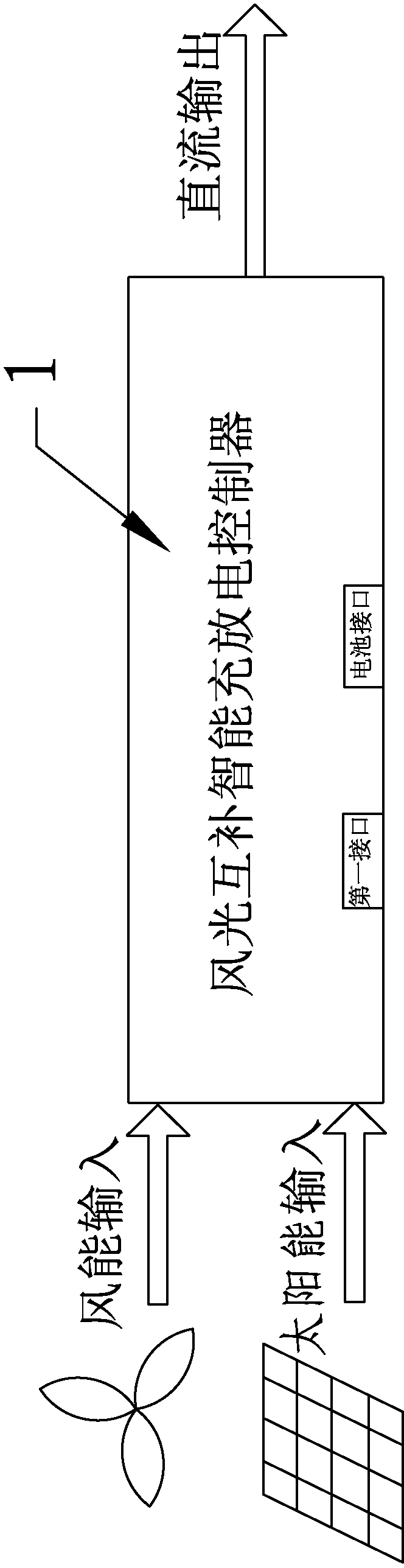 Wind-light complementary intelligent charge-discharge controller, battery management system and wind-light complementary intelligent charging system