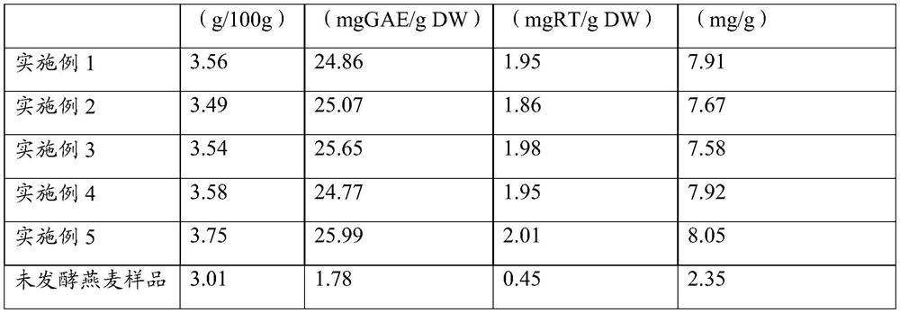 Instant oat product and preparation method thereof