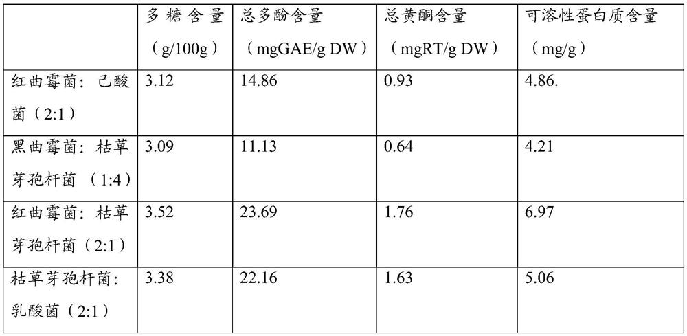 Instant oat product and preparation method thereof