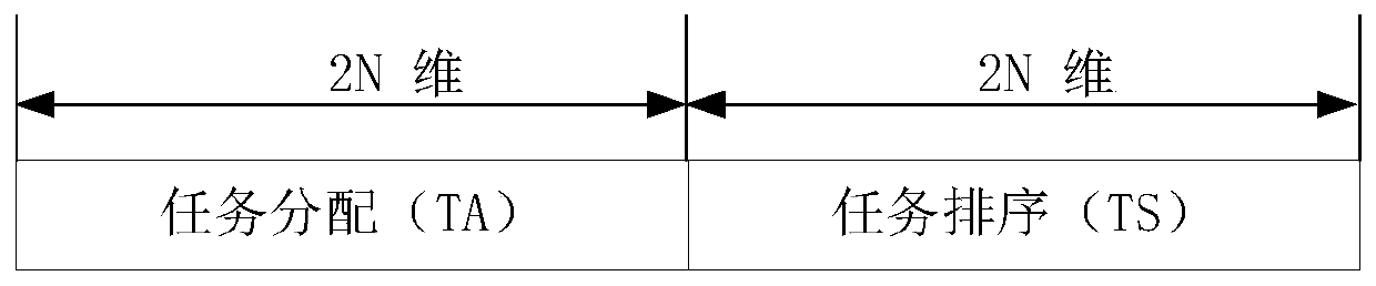 Multi-UAV cooperative timing coupling task assignment method based on hybrid gravitational search algorithm