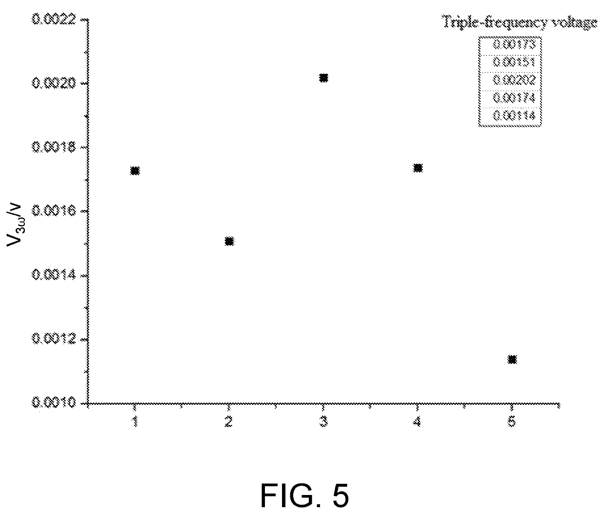 Method and device for testing thermal conductivity of nanoscale material