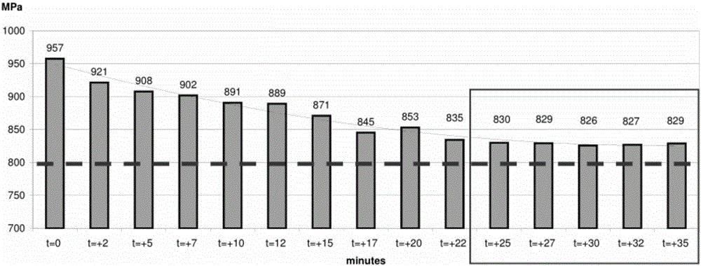 As-cast high-strength ductile iron and preparation method thereof